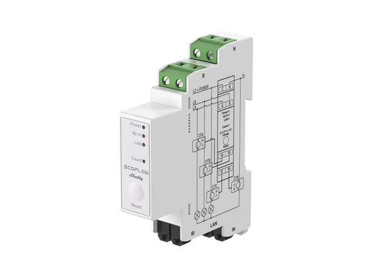 EcoFlow x Shelly Smart Meter - Shelly Pro 3EM